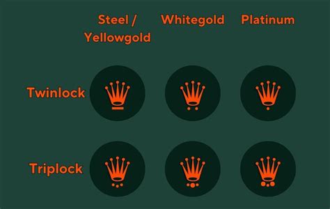 rolex crown meets the crown|rolex crown meaning.